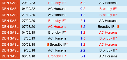 Horsens vs Brondby