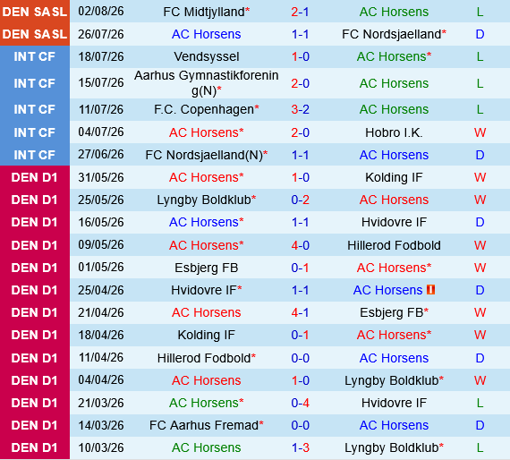 Horsens vs Brondby