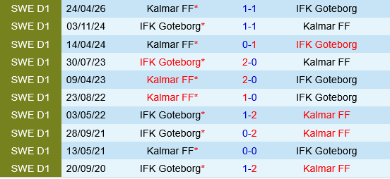 IFK Goteborg vs Kalmar
