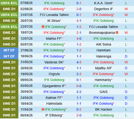 IFK Goteborg vs Kalmar