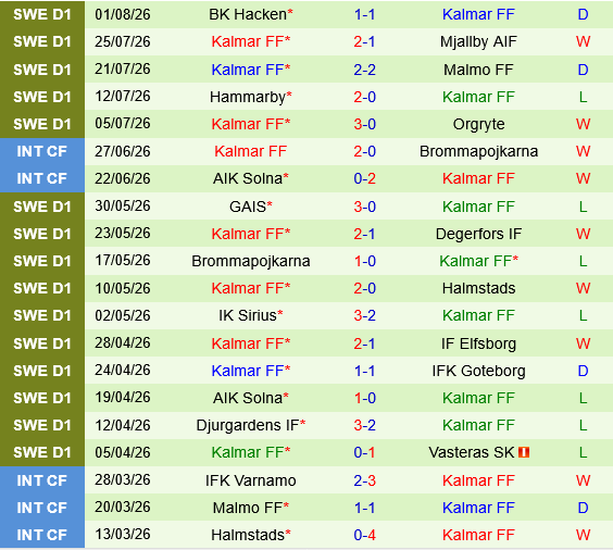 IFK Goteborg vs Kalmar