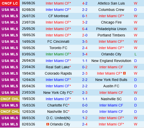 Inter Miami vs Monterrey