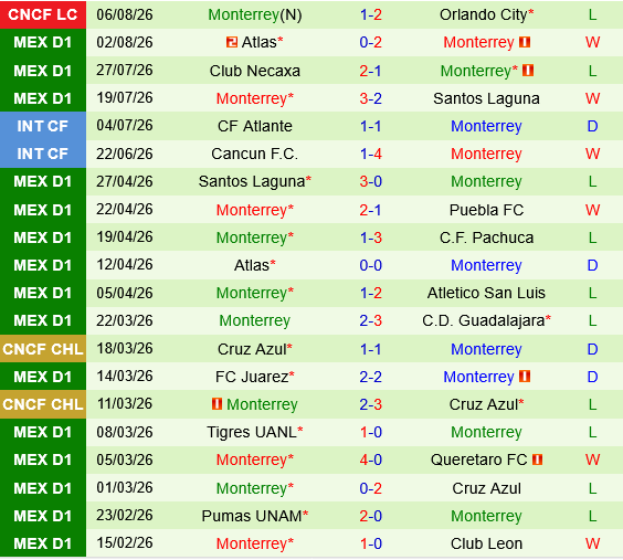 Inter Miami vs Monterrey