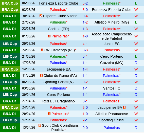 Palmeiras vs Internacional Palmeiras vs Internacional