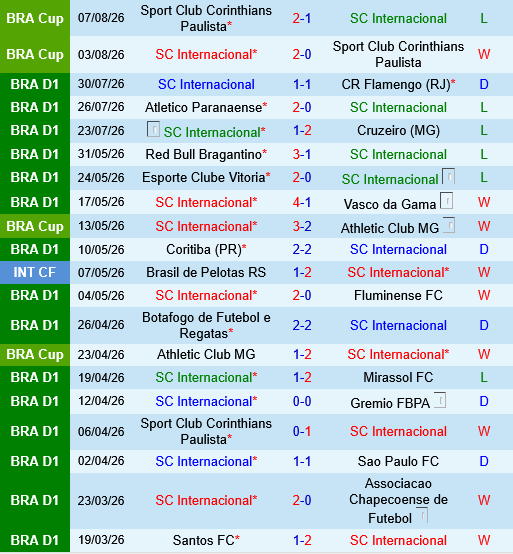 Palmeiras vs Internacional Palmeiras vs Internacional