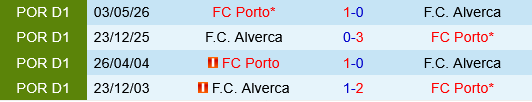 Porto vs Alverca Porto vs Alverca