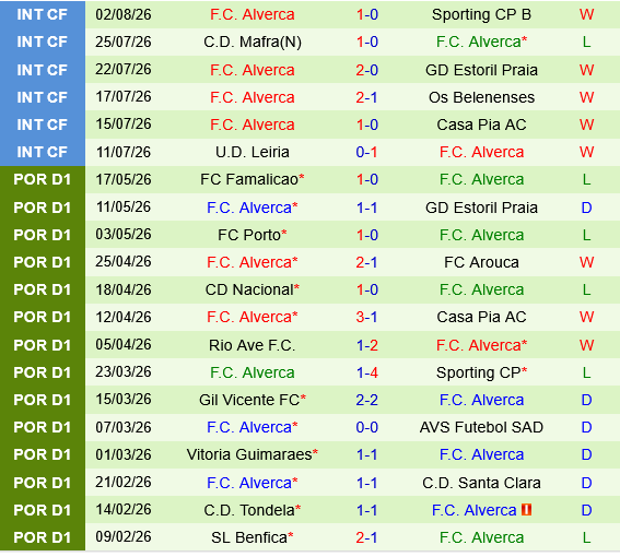 Porto vs Alverca Porto vs Alverca