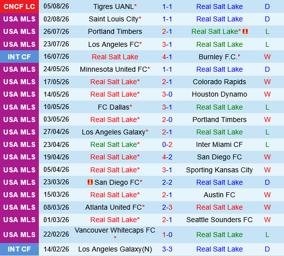 Real Salt Lake vs Atlante