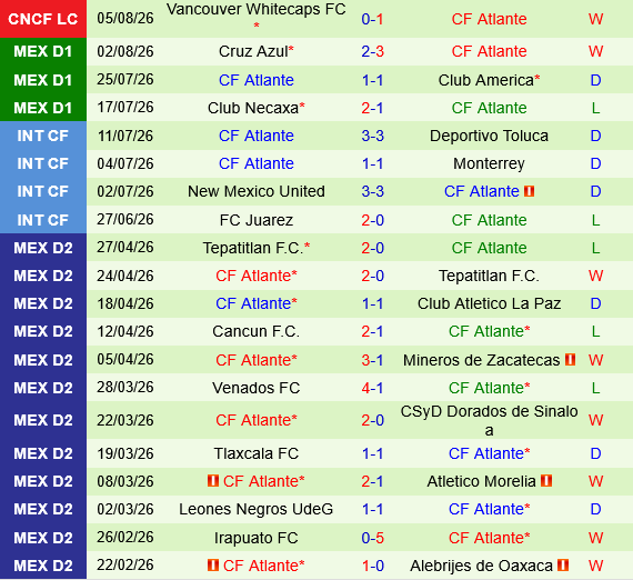 Real Salt Lake vs Atlante