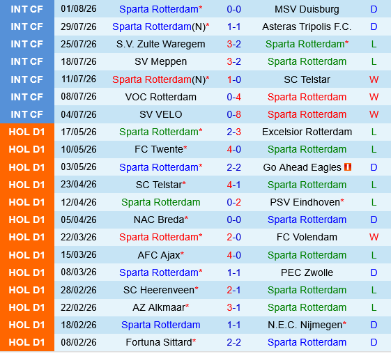 Sparta Rotterdam vs Feyenoord