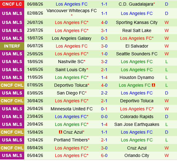 Toluca vs Los Angeles FC