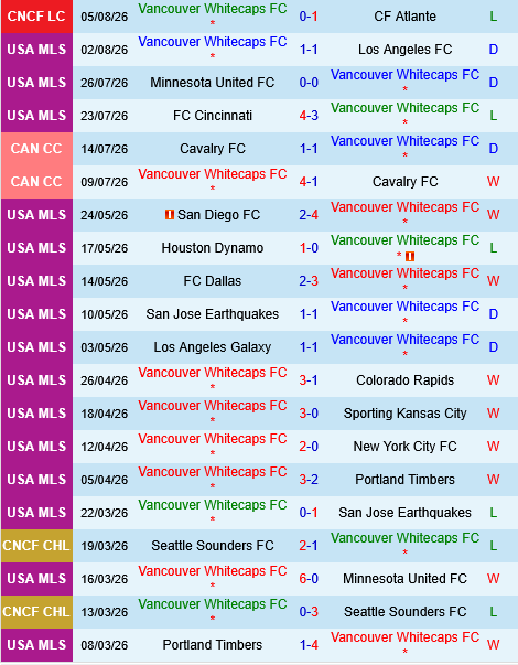 Vancouver Whitecaps vs Juarez