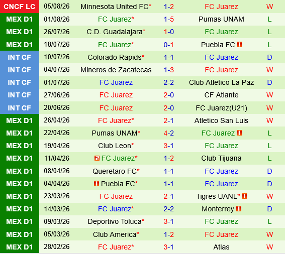 Vancouver Whitecaps vs Juarez