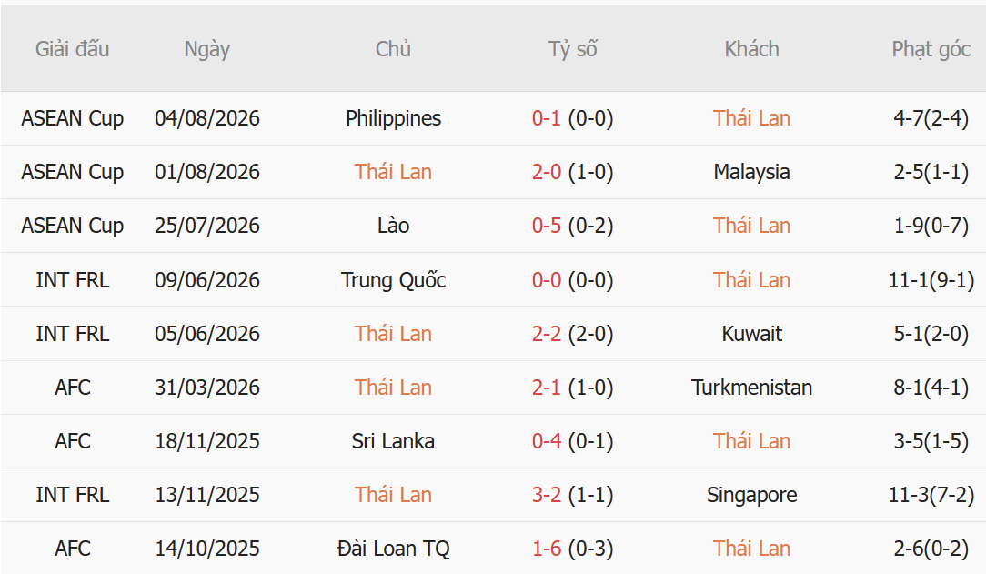 Nhận định Thái Lan vs Myanmar (20h00 ngày 88) Giữ vững mạch toàn thắng 2