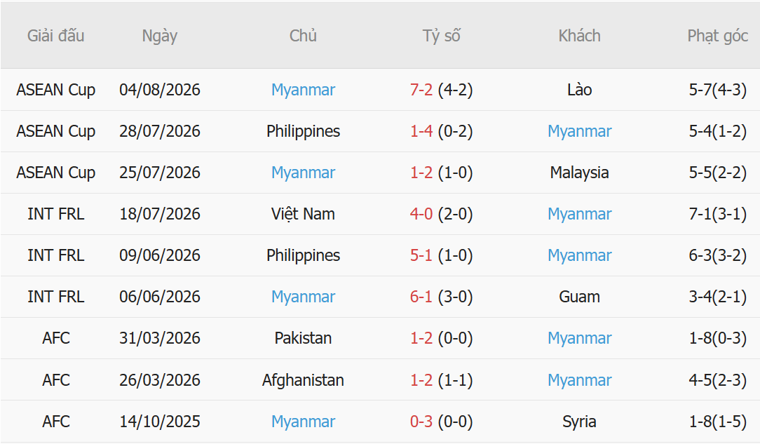 Nhận định Thái Lan vs Myanmar (20h00 ngày 88) Giữ vững mạch toàn thắng 3