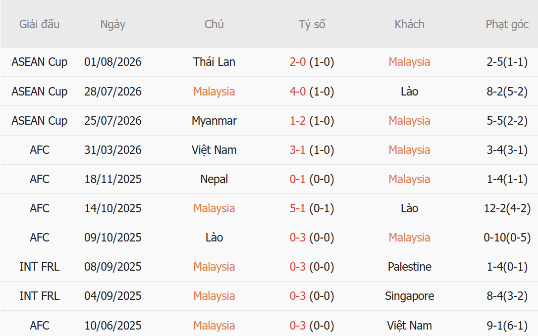 Nhận định Malaysia vs Philippines (20h00 ngày 88) Chủ nhà quyết thắng 2 Nhận định Malaysia vs Philippines (20h00 ngày 88) Chủ nhà quyết thắng 2