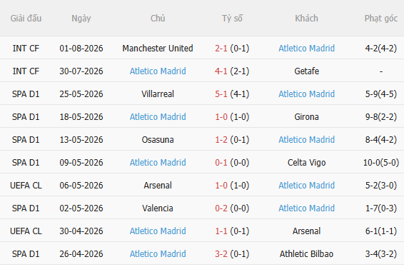 Nhận định Man City vs Atletico Madrid (18h00 ngày 98, Giao hữu CLB) 4 Nhận định Man City vs Atletico Madrid (18h00 ngày 98, Giao hữu CLB) 4