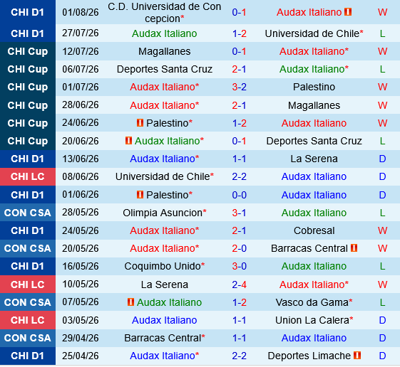 Audax Italiano vs Nublense
