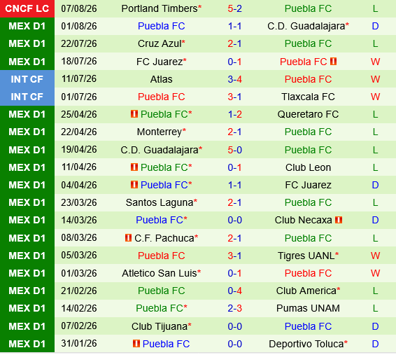 Austin vs Puebla
