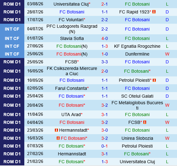 Botosani vs Corvinul Hunedoara