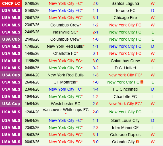 Cruz Azul vs New York City FC