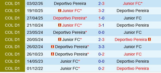 Junior Barranquilla vs Pereira Junior Barranquilla vs Pereira