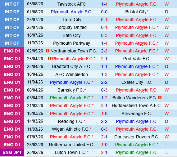 Plymouth vs Exeter Plymouth vs Exeter