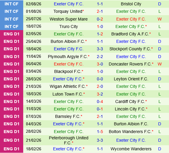 Plymouth vs Exeter Plymouth vs Exeter