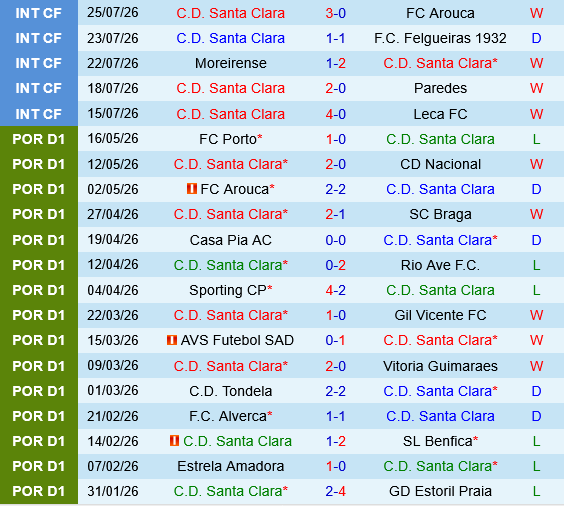Santa Clara vs Nacional Madeira Santa Clara vs Nacional Madeira