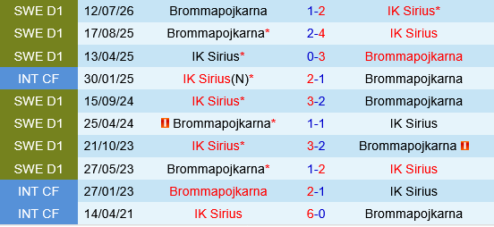 Sirius vs Brommapojkarna
