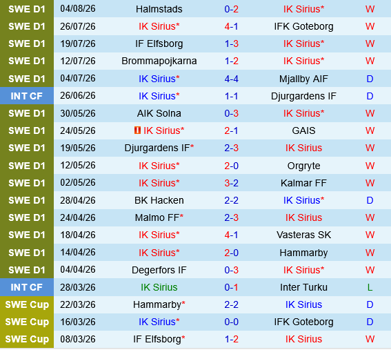 Sirius vs Brommapojkarna