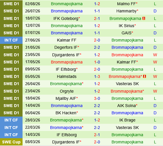 Sirius vs Brommapojkarna