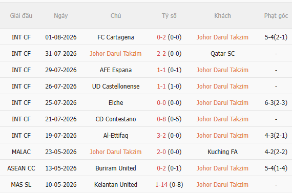 Nhận định Johor vs Chelsea (18h00 ngày 98, Giao hữu CLB) 3 Nhận định Johor vs Chelsea (18h00 ngày 98, Giao hữu CLB) 3