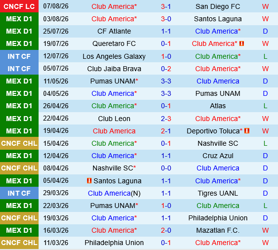 Club America vs Portland Timbers
