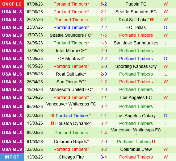Club America vs Portland Timbers