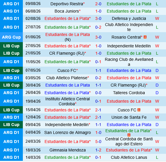 Estudiantes La Plata vs Universidad Catolica