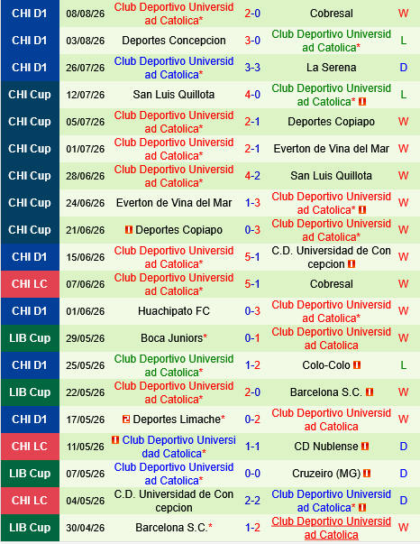 Estudiantes La Plata vs Universidad Catolica