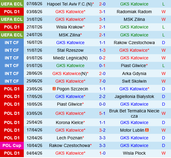 GKS Katowice vs Hapoel Tel Aviv