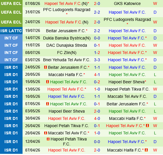 GKS Katowice vs Hapoel Tel Aviv