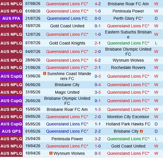 Lions FC vs Melbourne City