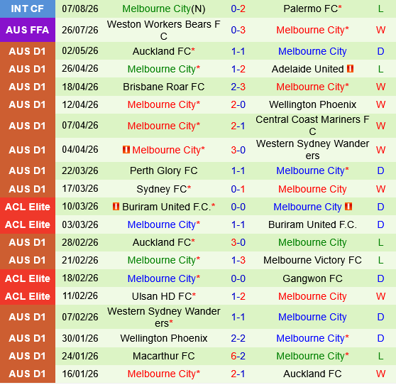 Lions FC vs Melbourne City