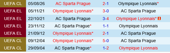 Lyon vs Sparta Praha