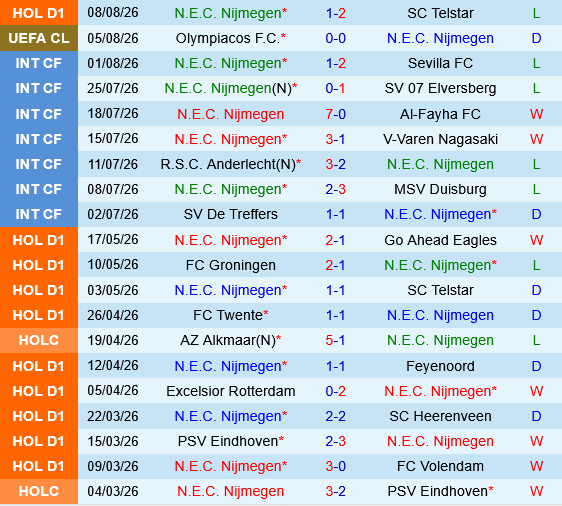 NEC Nijmegen vs Olympiacos