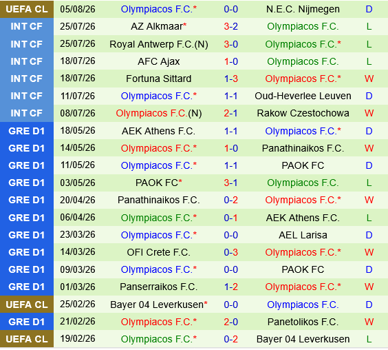 NEC Nijmegen vs Olympiacos
