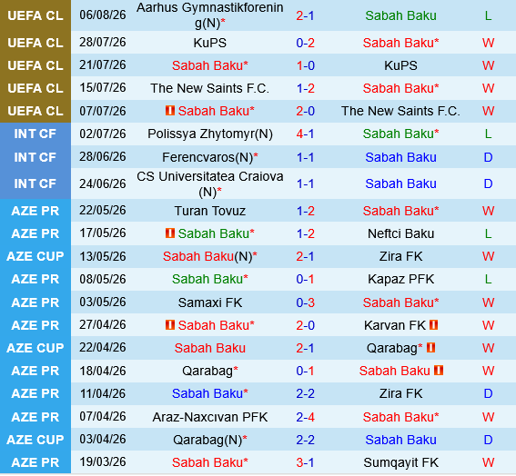 Sabah Baku vs Aarhus