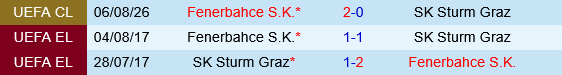 Sturm Graz vs Fenerbahce