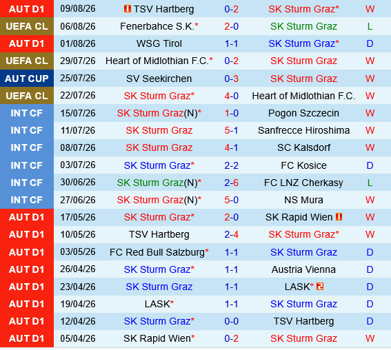 Sturm Graz vs Fenerbahce