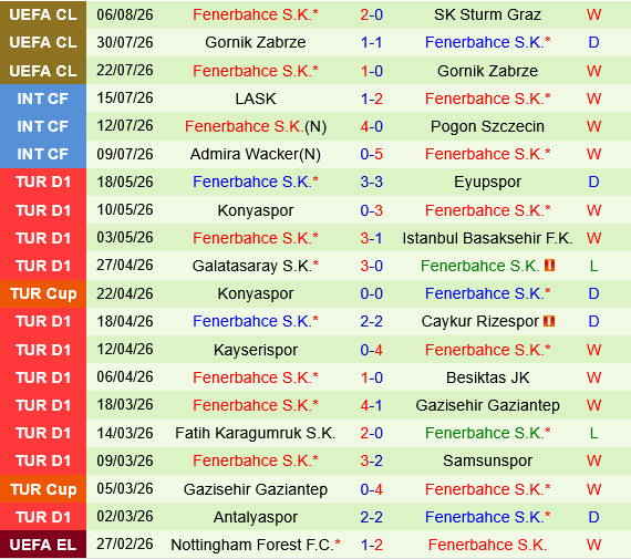Sturm Graz vs Fenerbahce