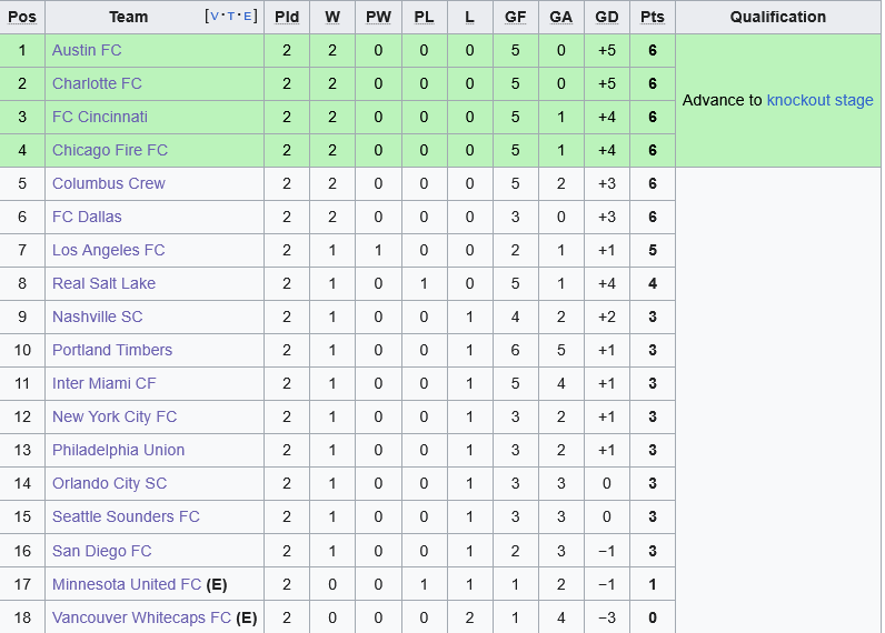 bxh leagues cup my