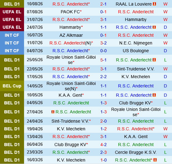 Anderlecht vs PAOK